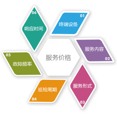 高效运营的幕后引擎 从IT技术服务到ERP二次开发的全生态解析