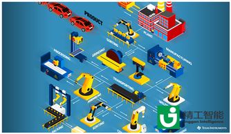 精益咨询专业技术服务与技术开发全解析